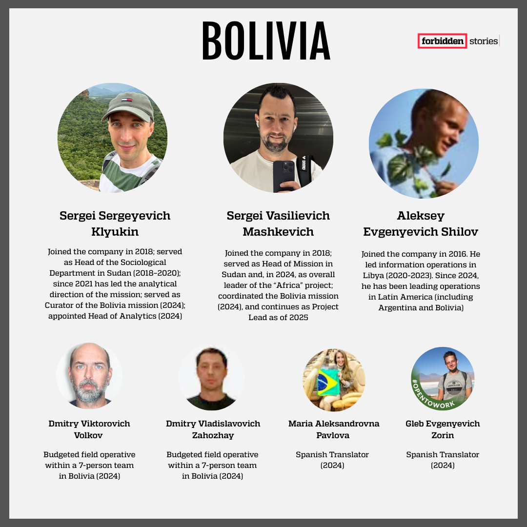 Bolivia